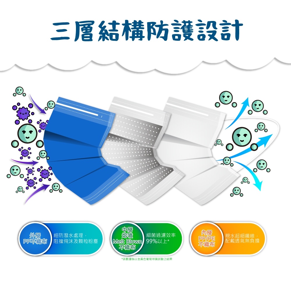 【10入組】MEDTECS 美德醫療 Children Face Mask 兒童口罩 忙day藍 一盒50入 標準一級醫用口罩, , large