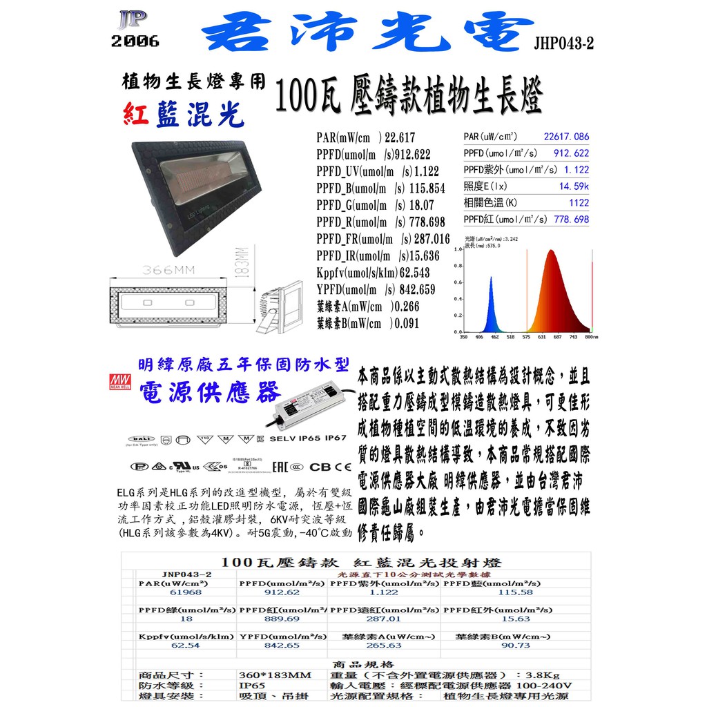 【君沛】紅藍混光 100W超強光壓 抑制徒長 精準發根 壓鑄投射燈 防水防潮 居家陽台 龍舌蘭 多肉控型 專業育苗生長燈, , large