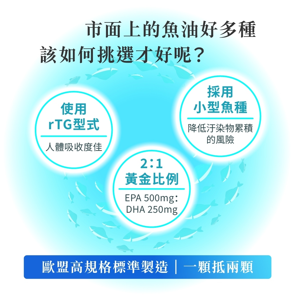 ［德風］恩世蔓小魚魚油膠囊(60粒/盒)丨德風健康館  rtg型式魚油 epa dha omega3魚油, , large