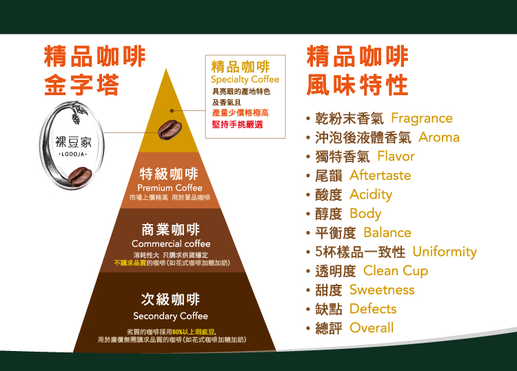 LODOJA Classic comprehensive dark roasted hand-selected specialty coffee beans, , large