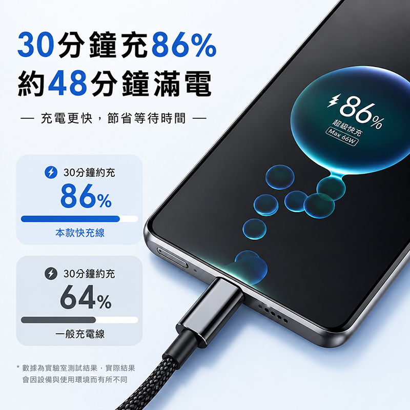 [翊承國際]【免運 + 贈品】6A二米磨砂編織手機閃充線, , large