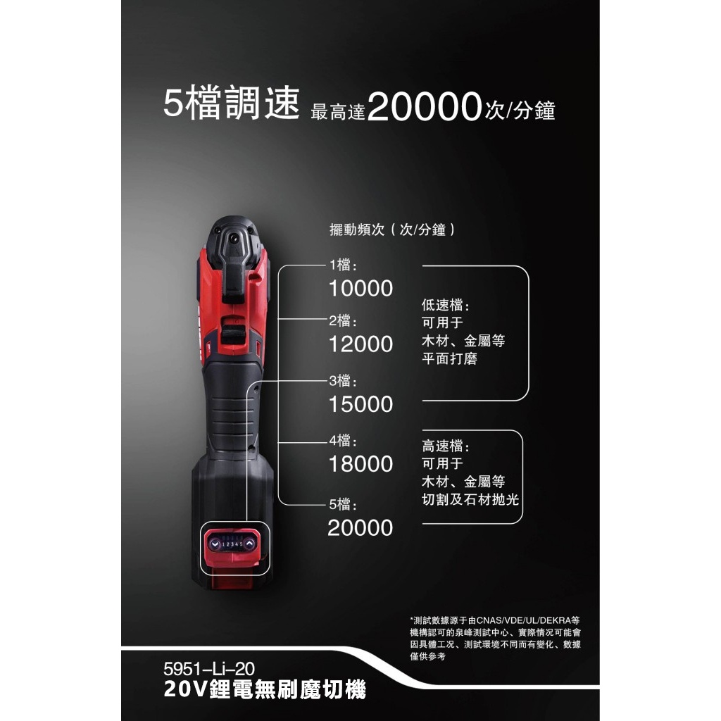 WIN五金 DEVON 大有 無刷磨切機 <5951-Li-20+4.0電池組>  STARLOCK 快換技術 除胎膠神器 簡易上手 不震手, , large