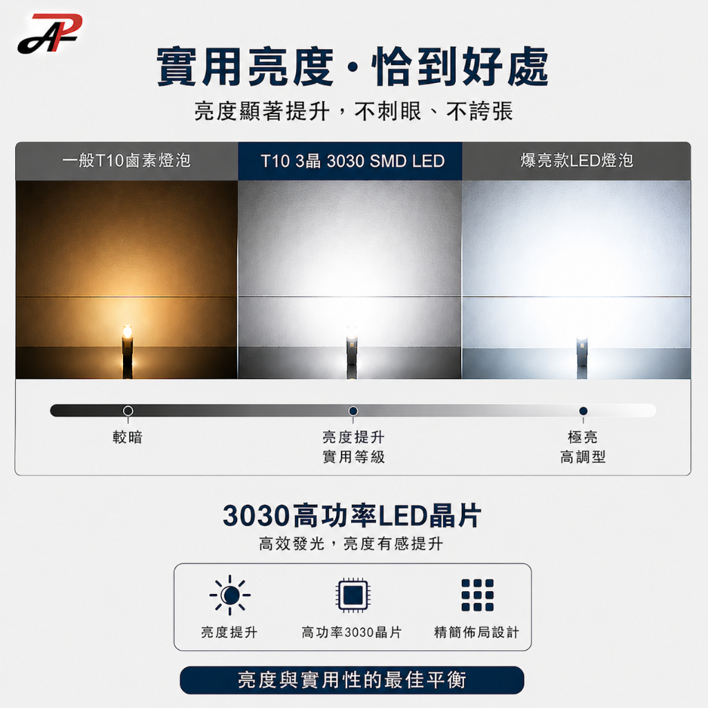 【PA LED】 T10 3晶 3030 CANBUS 解碼 白光 LED 小燈 牌照燈 室內燈 車門燈 小尺寸 無極性, , large