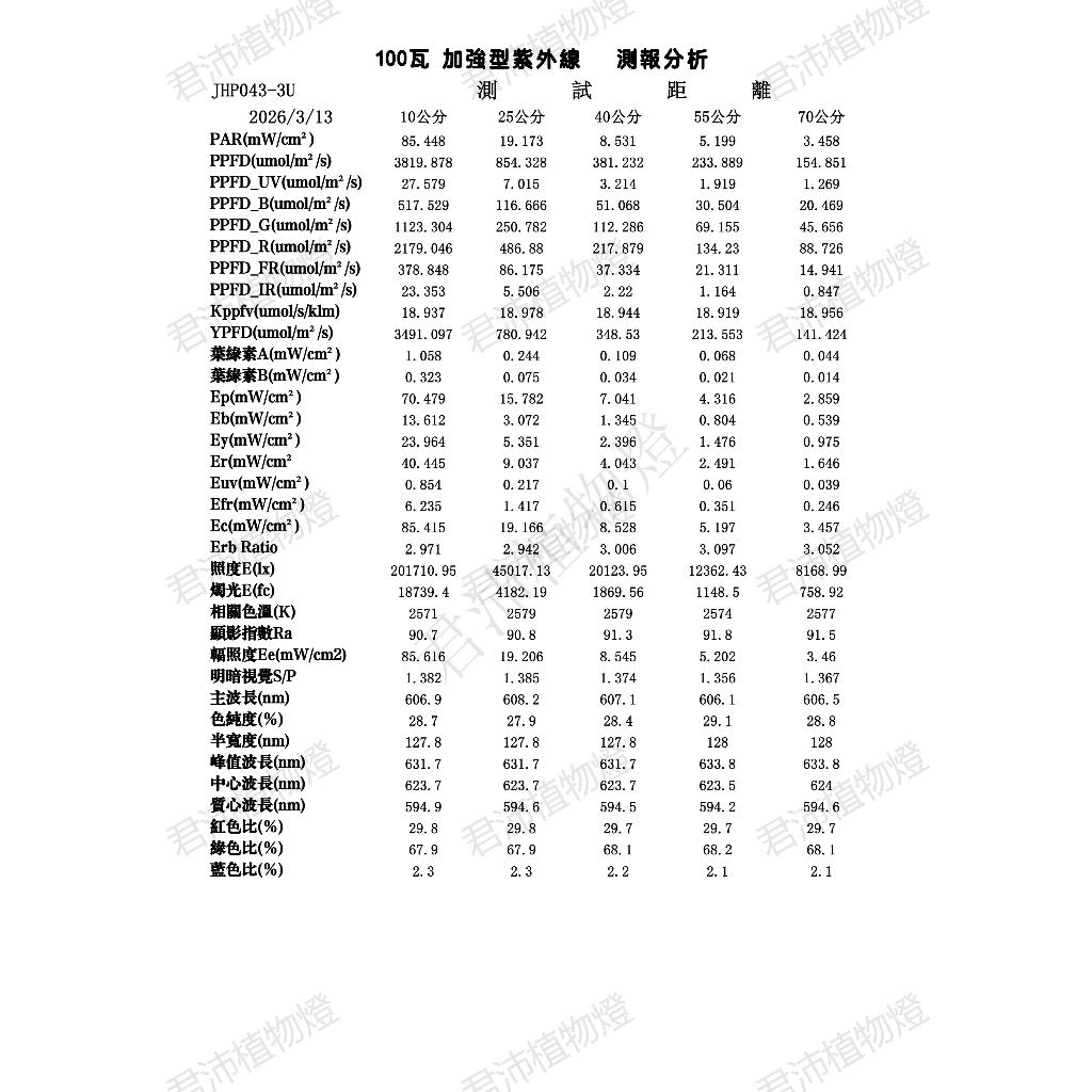 【君沛】100W加強型UVA 專業生長燈 誘導上色 抑制徒長 壓鑄投射燈 防水防潮 龍舌蘭 多肉顯色, , large