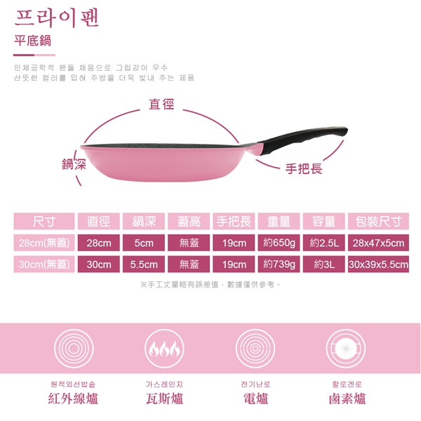 PERFECT 理想牌 韓國晶鑽不沾平底鍋平煎鍋無蓋第一代 28cm無蓋-Leidea樂德兒, , large