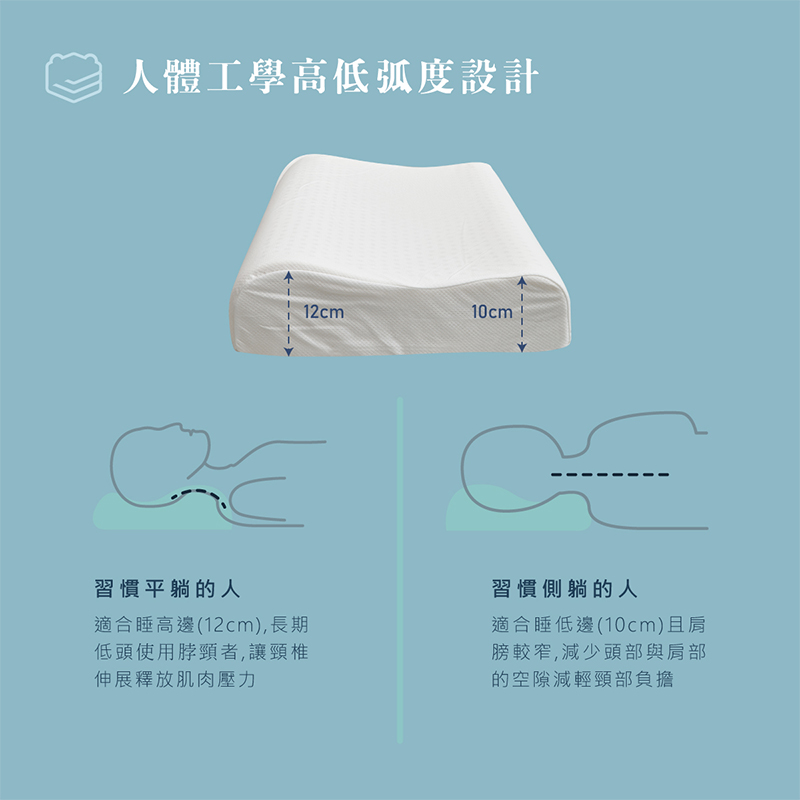 ［熊棉］自然呵護乳膠健康枕｜1入｜乳膠 無毒 最划算 斯里蘭卡乳膠 天然乳膠 健康, , large