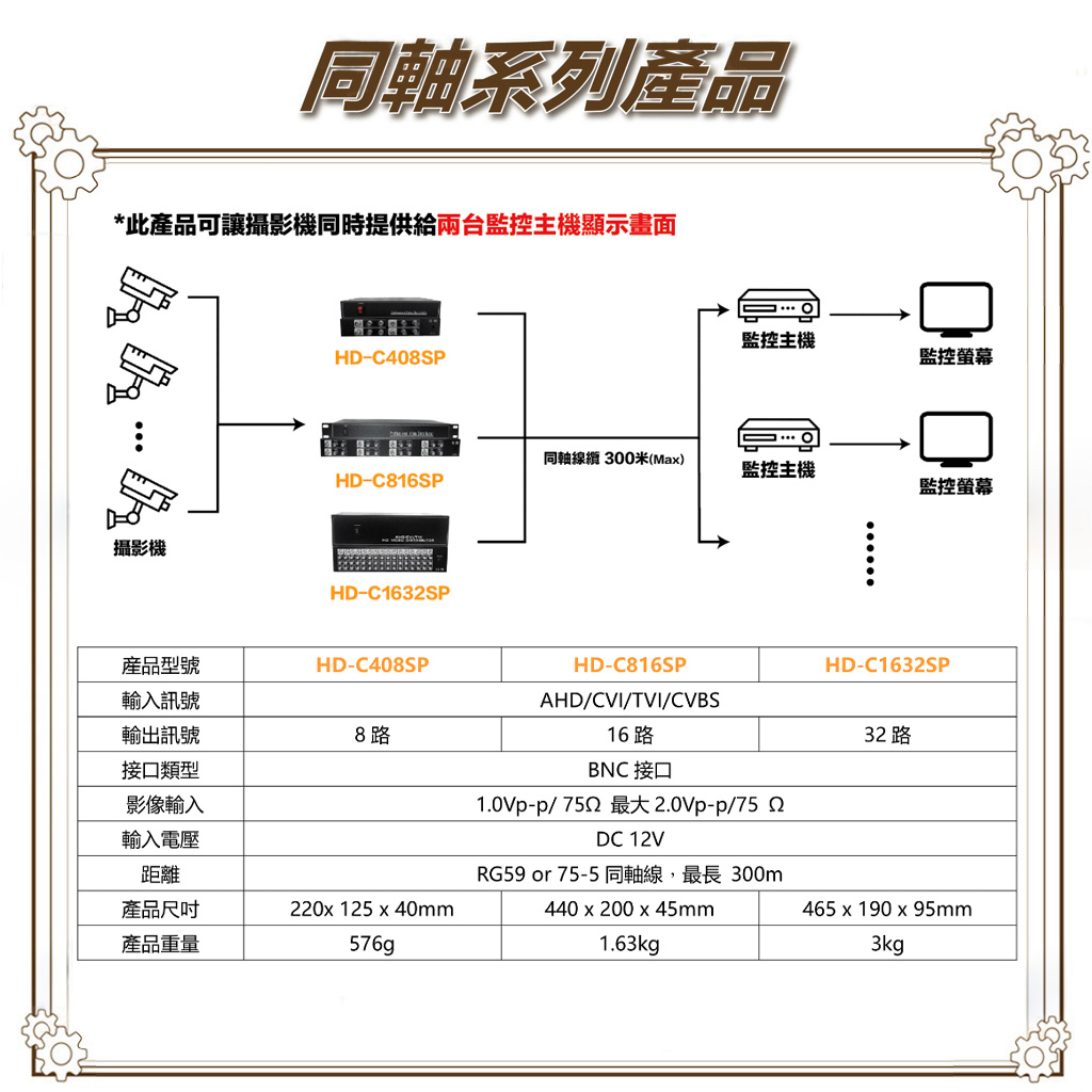 昌運監視器 HD-C408SP 同軸 4進8出影像分配器 AHD/CVI TVI/ CVBS, , large