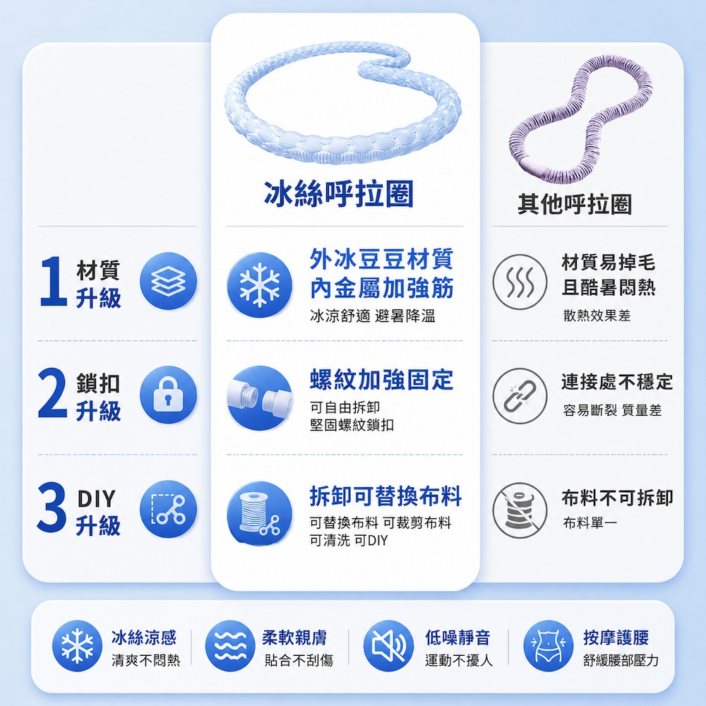 【A&R】冰絲涼感多功能軟式健身呼拉圈 升級雙向螺紋接口款, , large