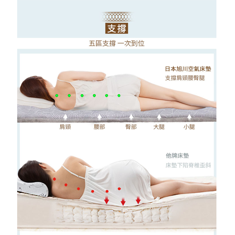 【日本旭川】AIRFit 氧活力 立體透氣涼感支撐舒眠水洗空氣纖維床墊-星空灰3.2CM, , large