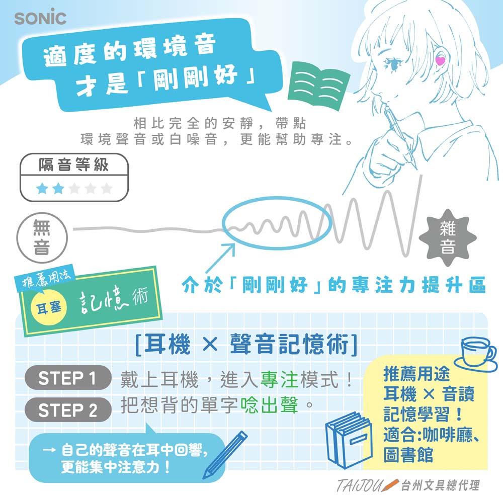 【龍品文創】日本SONIC公司貨 SP-2010 愛心靜心耳塞 -B柔和藍, , large