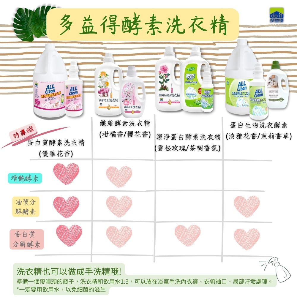 【多益得】ALL Clean蛋白生物洗衣酵素3785ml, , large