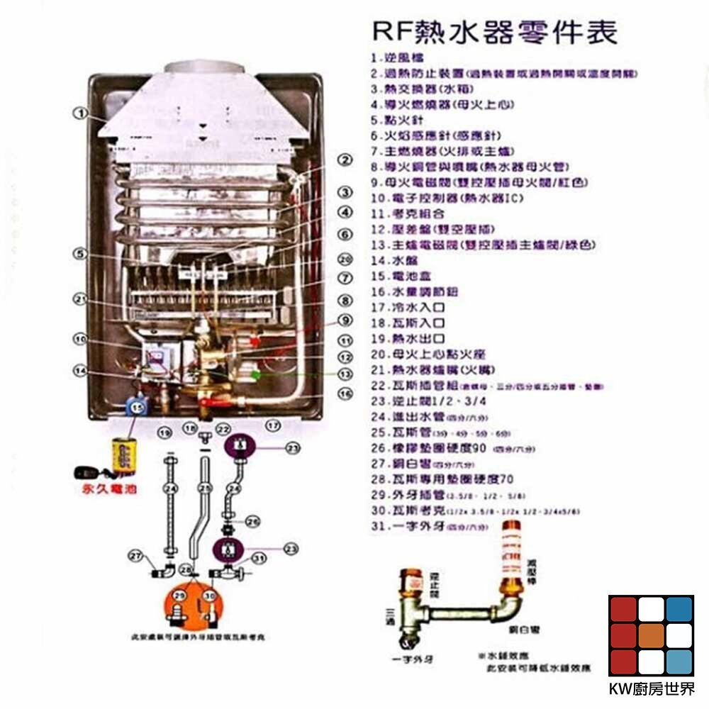 【KW廚房世界】《熱水器專用水箱》 熱水器零件用各廠牌適用, , large