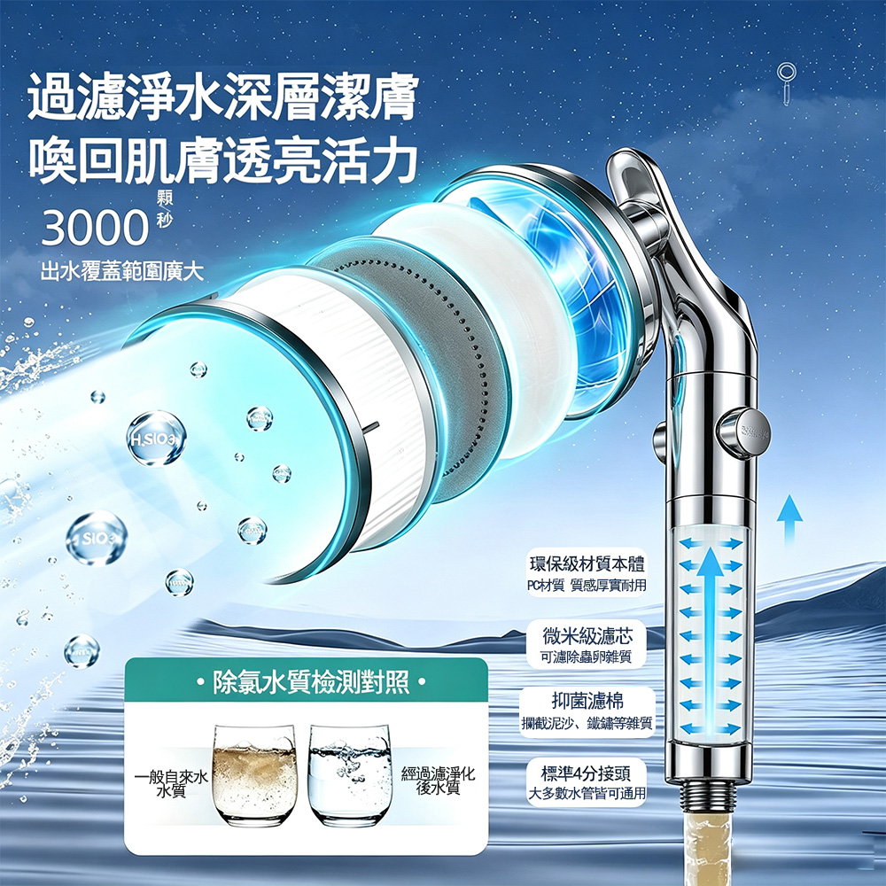 【HABABY環安家居】360 度可旋轉大彎頭增壓花灑 低水壓適用深層過濾淨水蓮蓬頭（省水，居家浴室好物）, , large