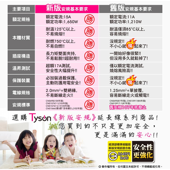 Tyson太順電業 台灣製 3切3座 3孔延長線 【現貨】多尺寸 拉環扁插 333AS 延長線 安全防火 耐用 耐摔, , large