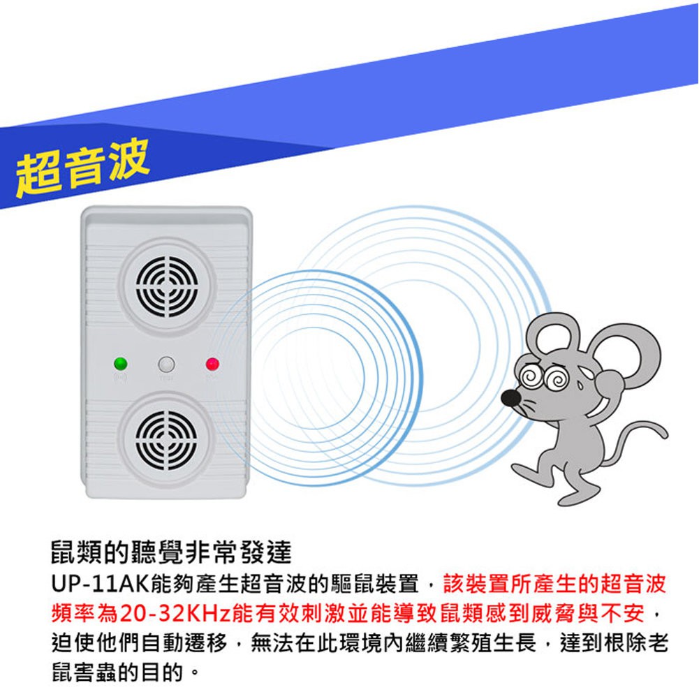 GS MALL 台灣製造 超音波強力驅鼠機 物理驅鼠機 音波驅鼠器 超音波驅鼠 驅鼠器 驅鼠 驅蟲機 除蟲, , large