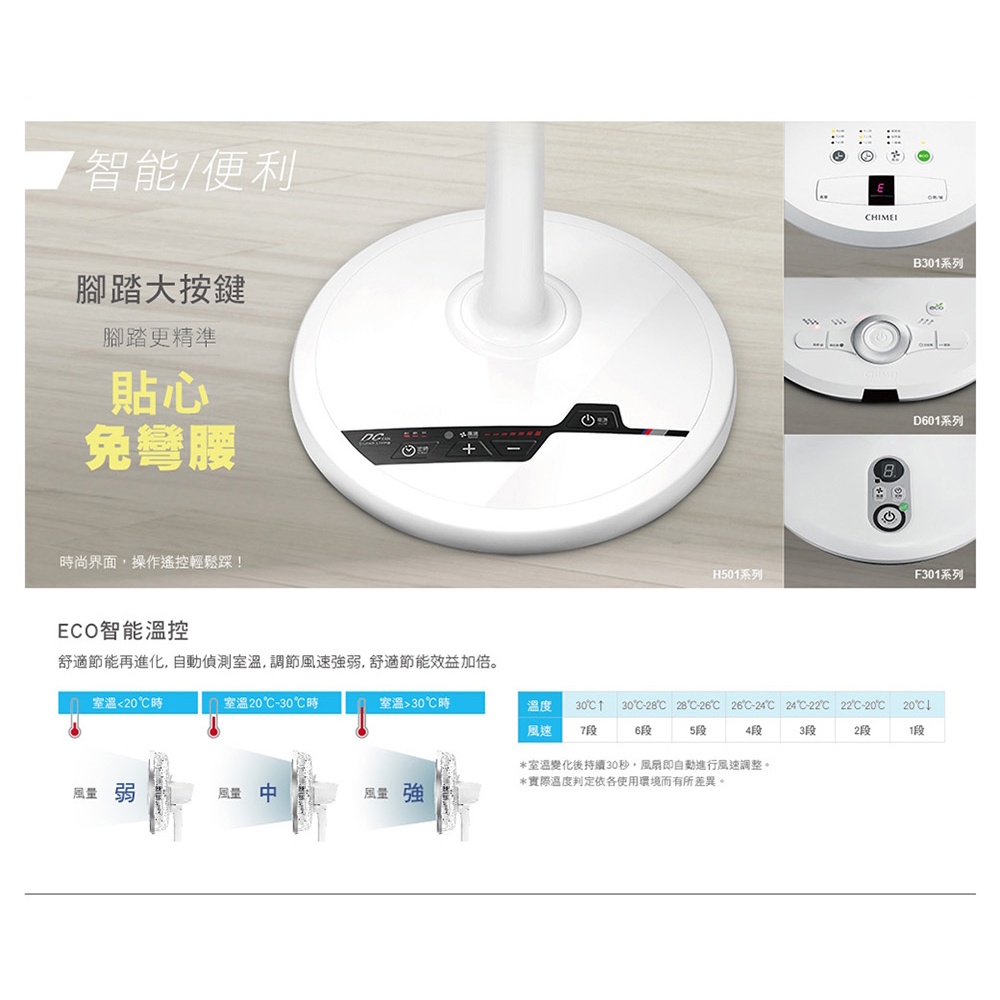 CHIMEI 18&rdquo; 7-Speed Microcomputer Remote DC Fan DF-18H501, , large