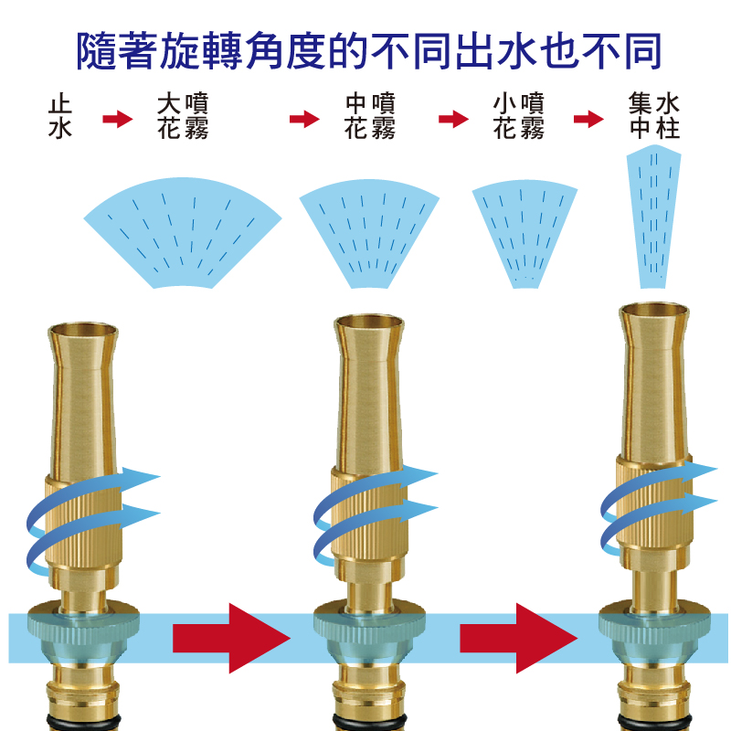 【車的背包】全銅噴嘴+一體成型起泡器套組(洗車/園藝澆花/水柱噴頭/霧化水花/清洗地板), , large