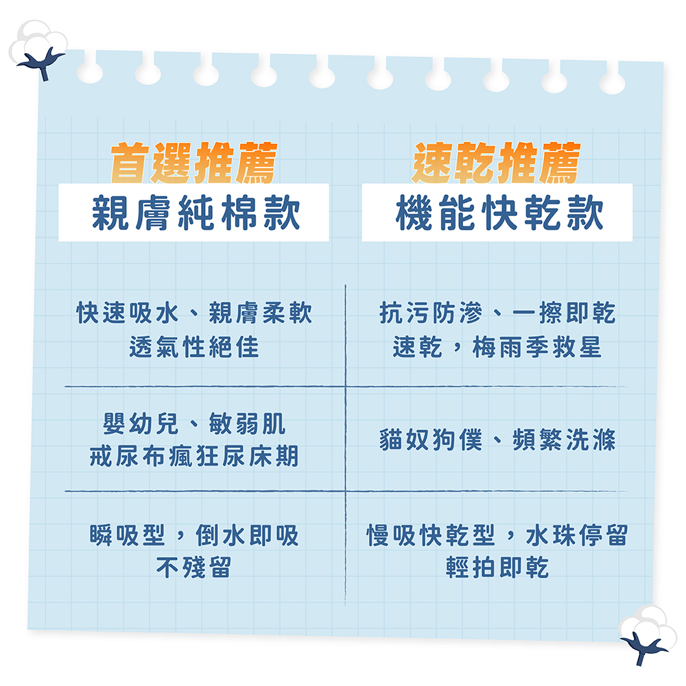 ［熊棉］多功能靜音防水墊｜機能快乾款｜雲端小旅人, , large
