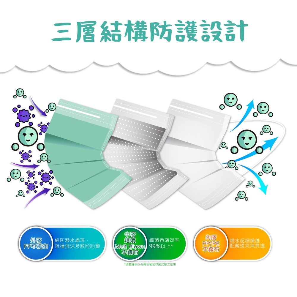 【10入組】MEDTECS 美德醫療 Children Face Mask 兒童口罩 分享綠 一盒50入 標準一級醫用口罩, , large