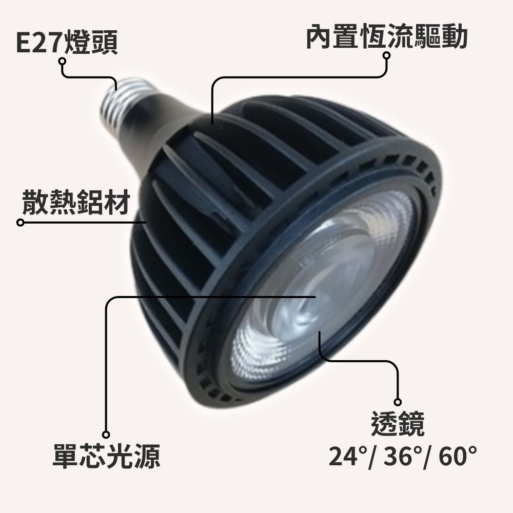 【君沛植物燈】嚴選 5000K白光 PAR30 LED 20W 聚光燈泡 (K1光譜) 高PPFD 適用塊根、龍舌蘭, , large