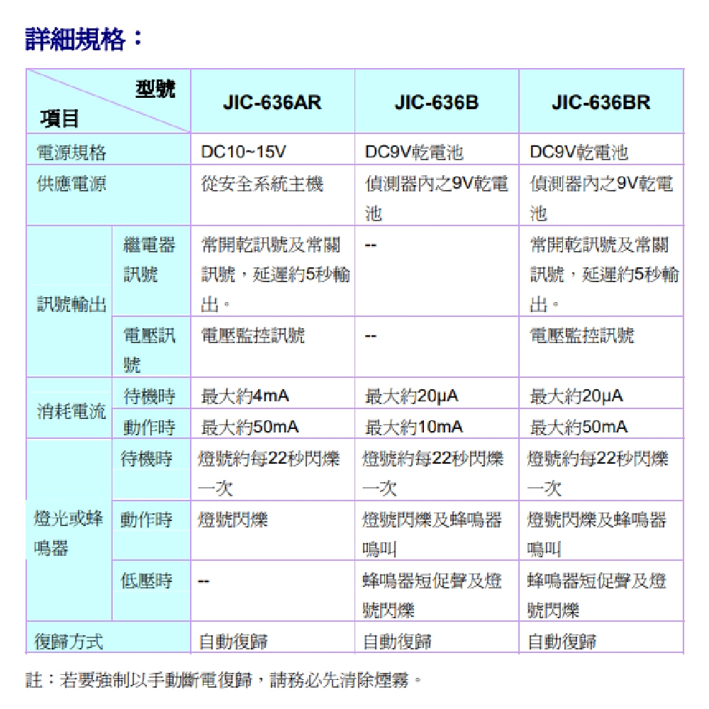 昌運監視器 Garrison JIC-636BR 煙霧警報器 偵煙器 多功能光電式 蜂鳴器 配合防盜主機, , large
