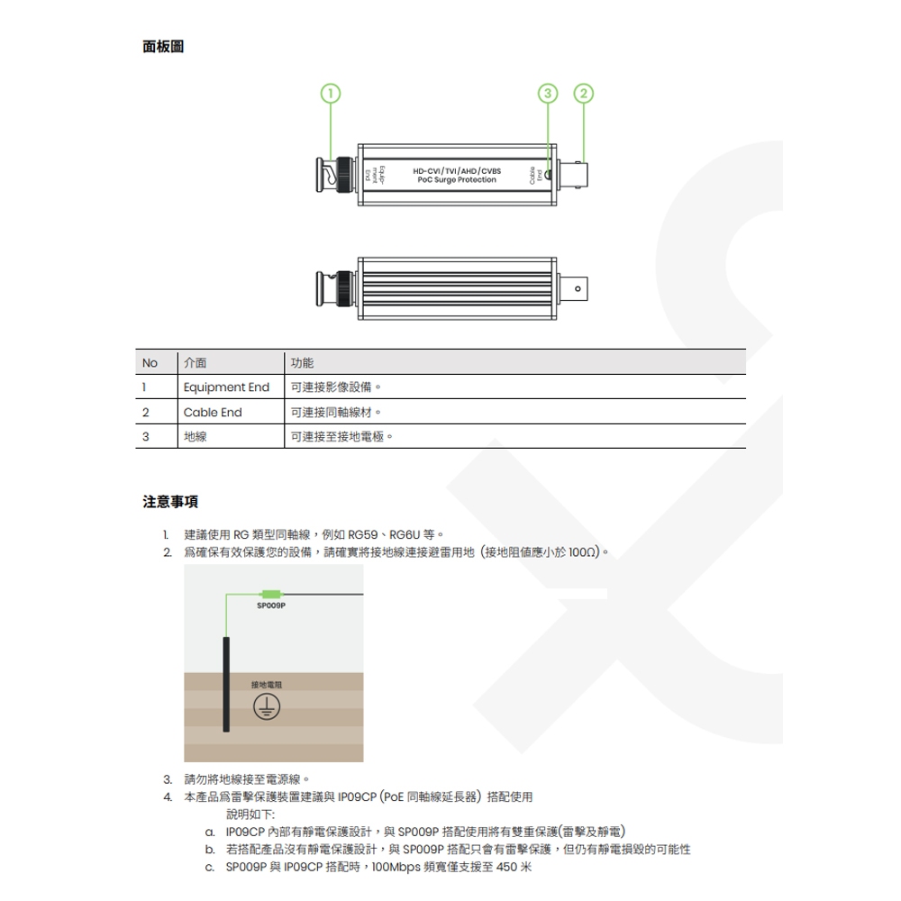 昌運監視器 SP009P 突波保護器 高清影像 PoC 避雷器 (BNC 頭) 影像解析度800萬畫素, , large
