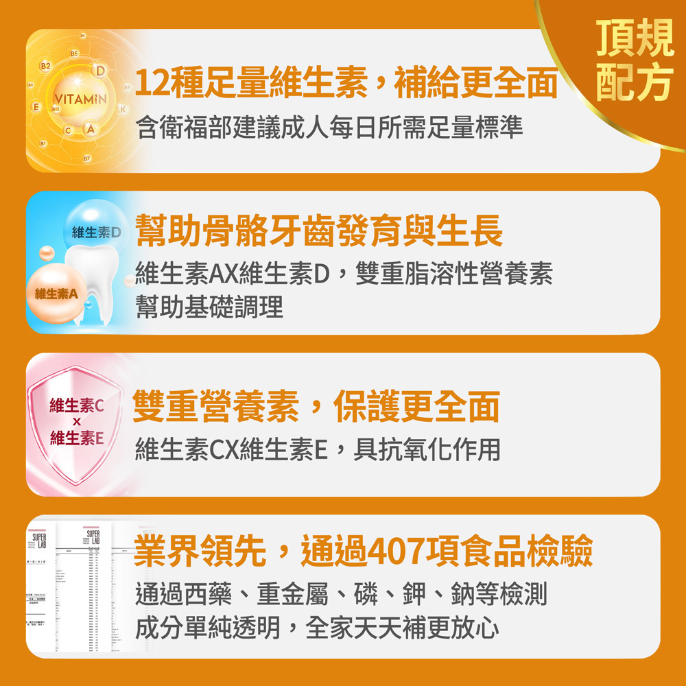 【FJ豐傑生醫】全能綜合維他命-60顆/盒(22種營養素補給ｘ全家人保健), , large