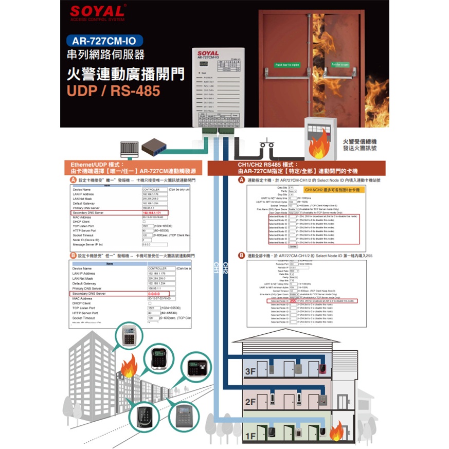 昌運監視器 SOYAL AR-727CM-IO-UDP UDP消防火警廣播 串列網路伺服器, , large