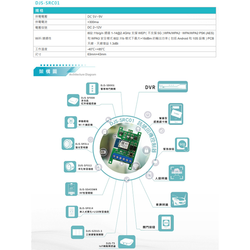 昌運監視器 DJS-SRC01 訊號回傳控制器 可透過APP設定 控制無電源通斷訊號, , large