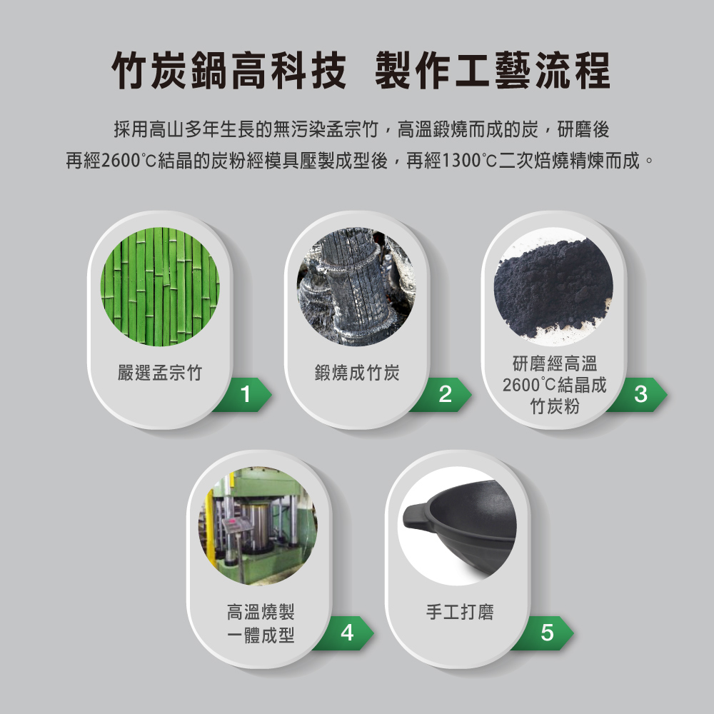 【美國MotherGoose鵝媽媽】新一代遠紅外線竹炭調理平底鍋30cm(IH導磁), , large