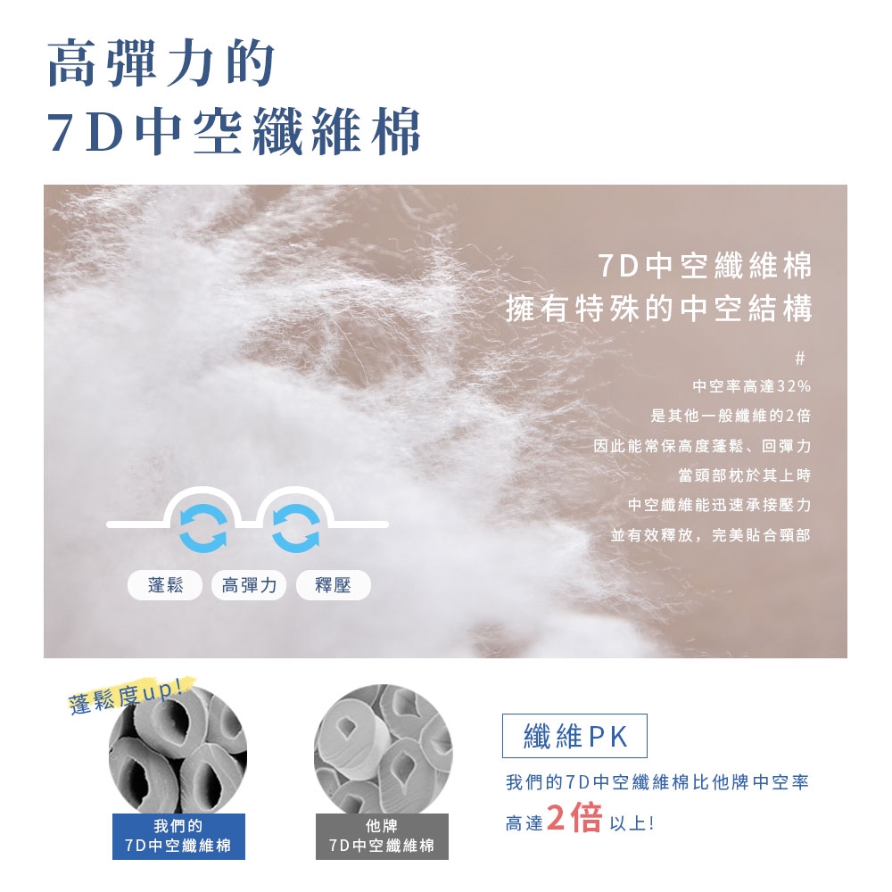 DUYAN竹漾 7D高回彈舒眠枕 台灣製, , large