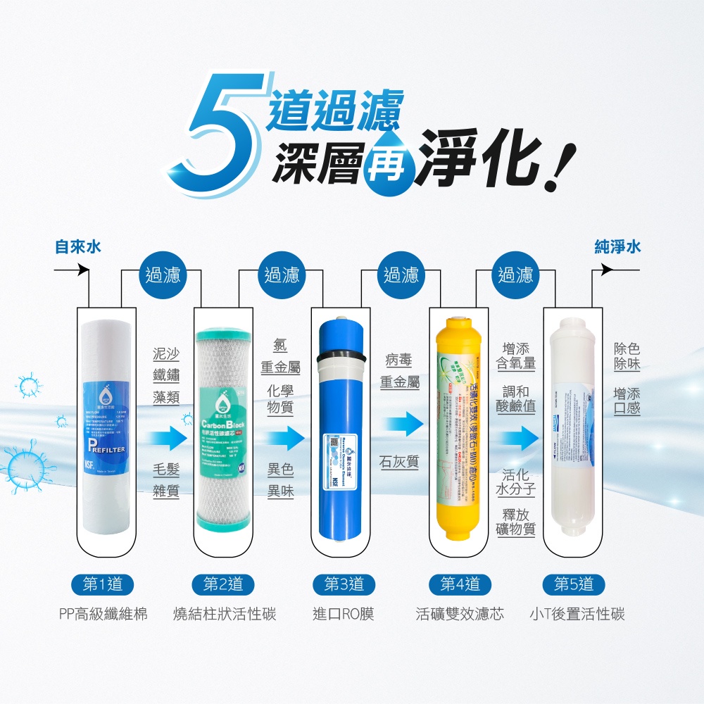 【麗水生活】HS-170廚下加熱型冷熱飲水機 搭配 LW-2106 RO逆滲透 600加侖直輸機, , large