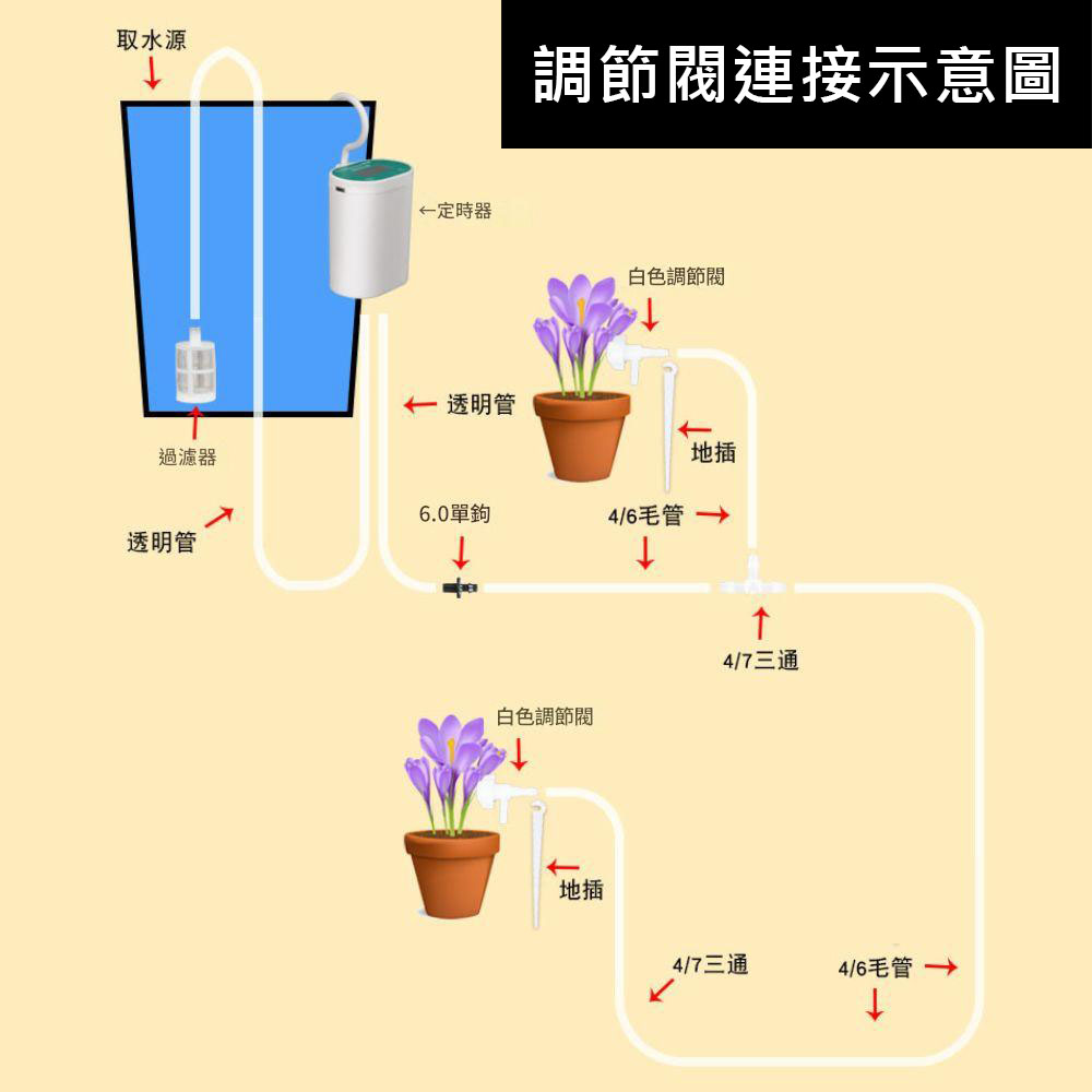 Smart watering device with 12 drips, , large