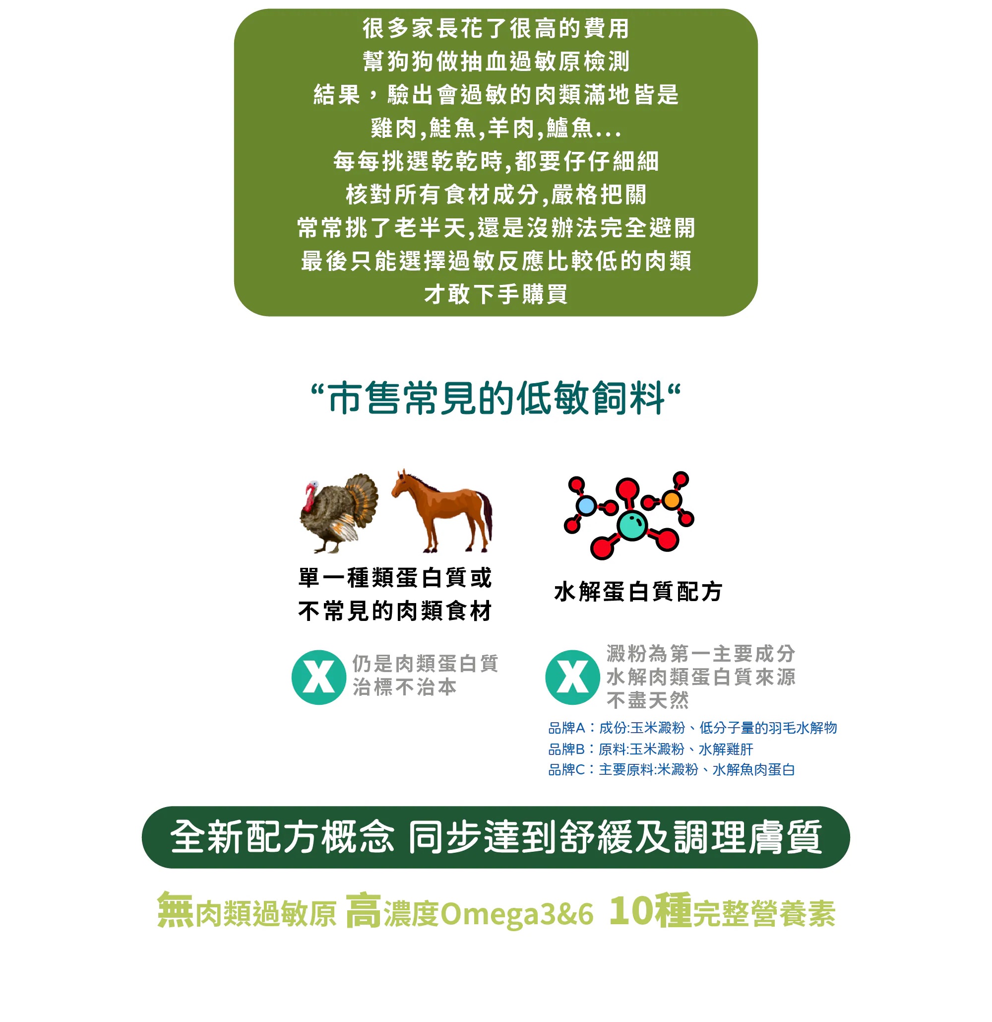【HALO 嘿囉】21磅 全齡犬 低敏舒膚 豌豆燉鷹嘴豆/海藻修復配方 狗飼料 狗糧(犬糧/狗乾糧), , large