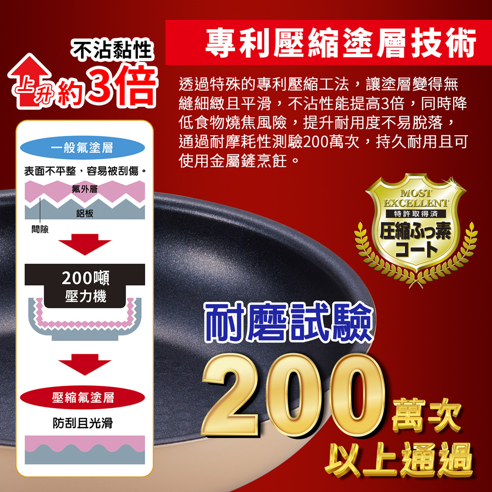 【日本竹原】日本製和樂亭Torepan可拆卸手柄IH不沾鍋3件組(平底鍋20+26cm+手把)可用金屬鏟/適用烤箱, , large