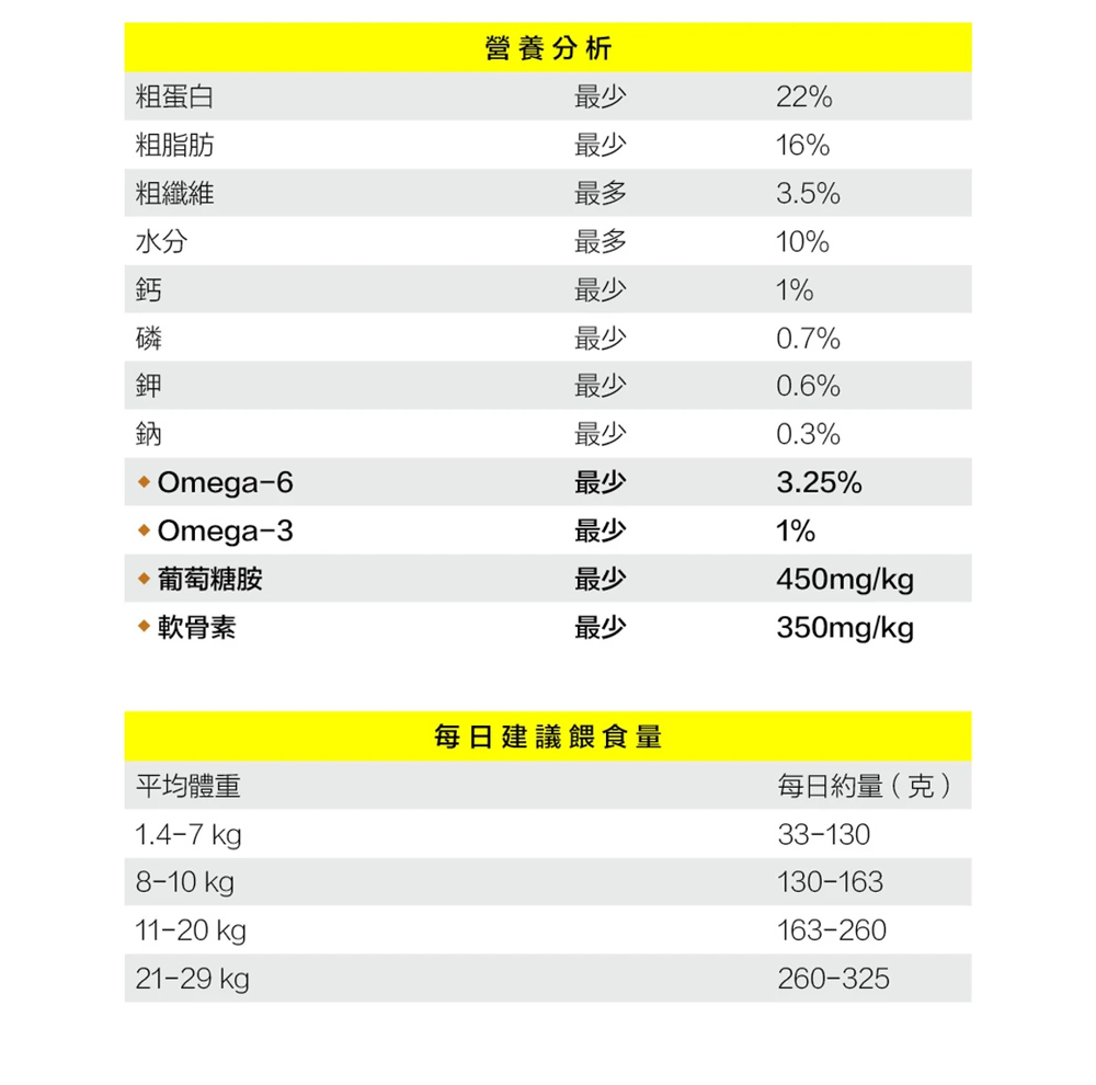 【Oven-Baked 烘焙客】5磅 成犬野放雞 小顆粒/原顆粒 狗飼料 狗糧, , large