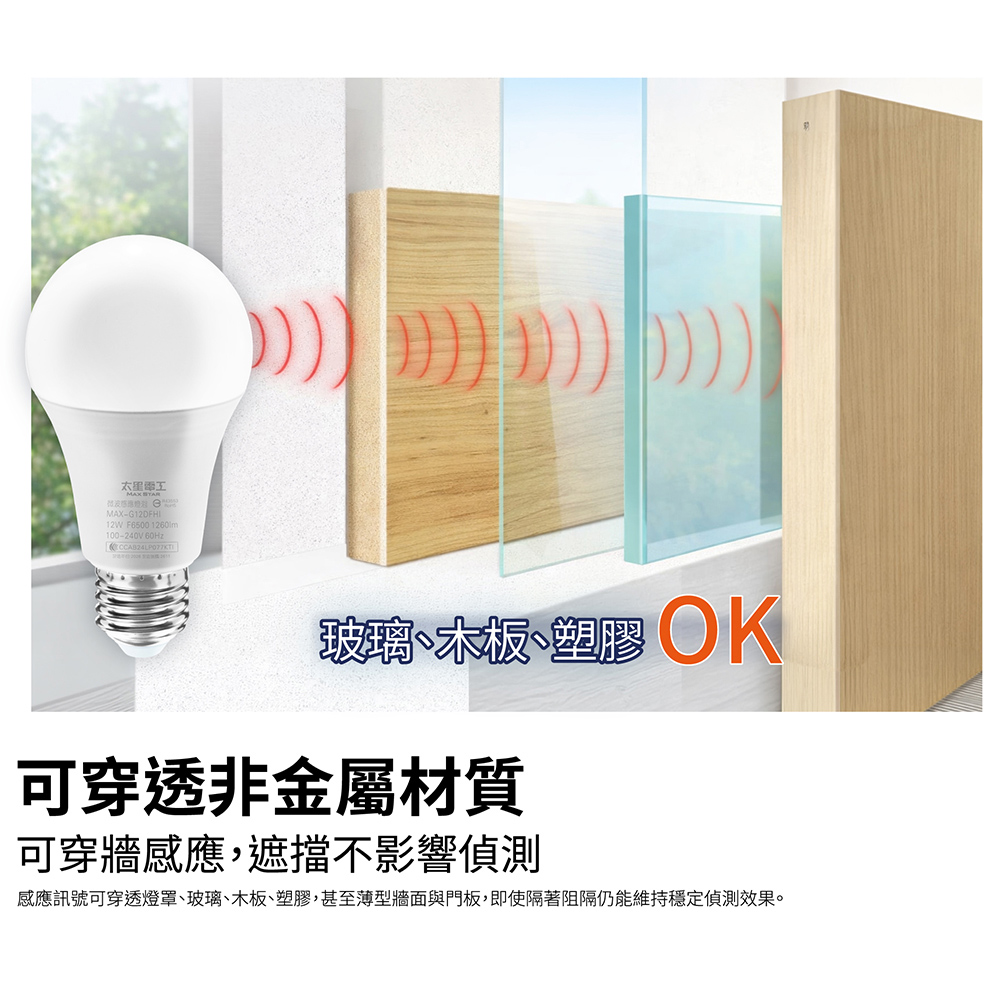 【太星電工】3入組-LED微波感應燈泡12W E27 人體感應 自動亮燈 省電燈泡 (白光/暖白光), , large