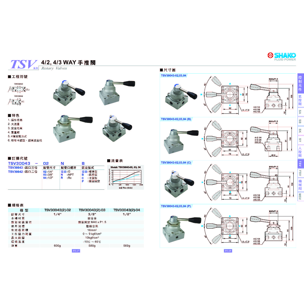 WIN五金 SHAKO 新恭 台灣製造 四口三位手動閥 TSV-300-43-02 1/2 空氣閥調壓閥, , large