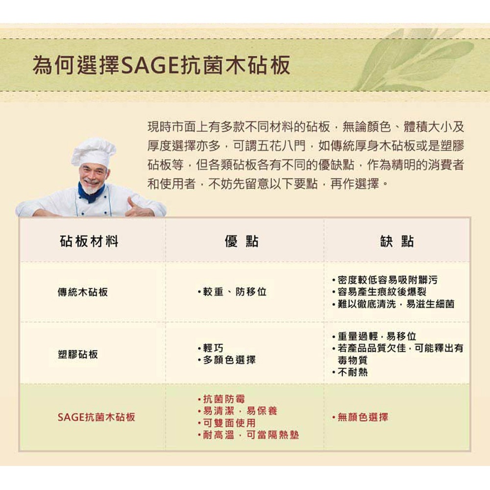 [SAGE] Original imported from the United States Antibacterial wood cutting board 28*38cm (grooved type) +23*30cm (practical type) 2 sets , , large