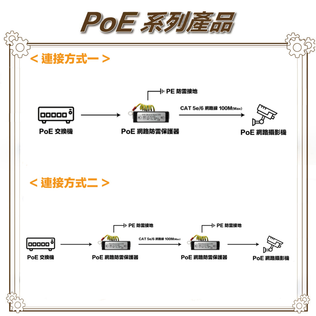 昌運監視器 SP-POE1000E 1000M PoE 網路防雷保護器 千兆款 防雷擊 避雷設備, , large