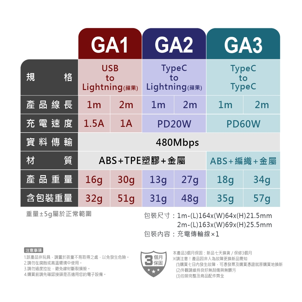 Ktnet GA2-CL2M Type-C to Lightning 充電傳輸線 PD20W快充耐拉TPE材質（2M）, , large