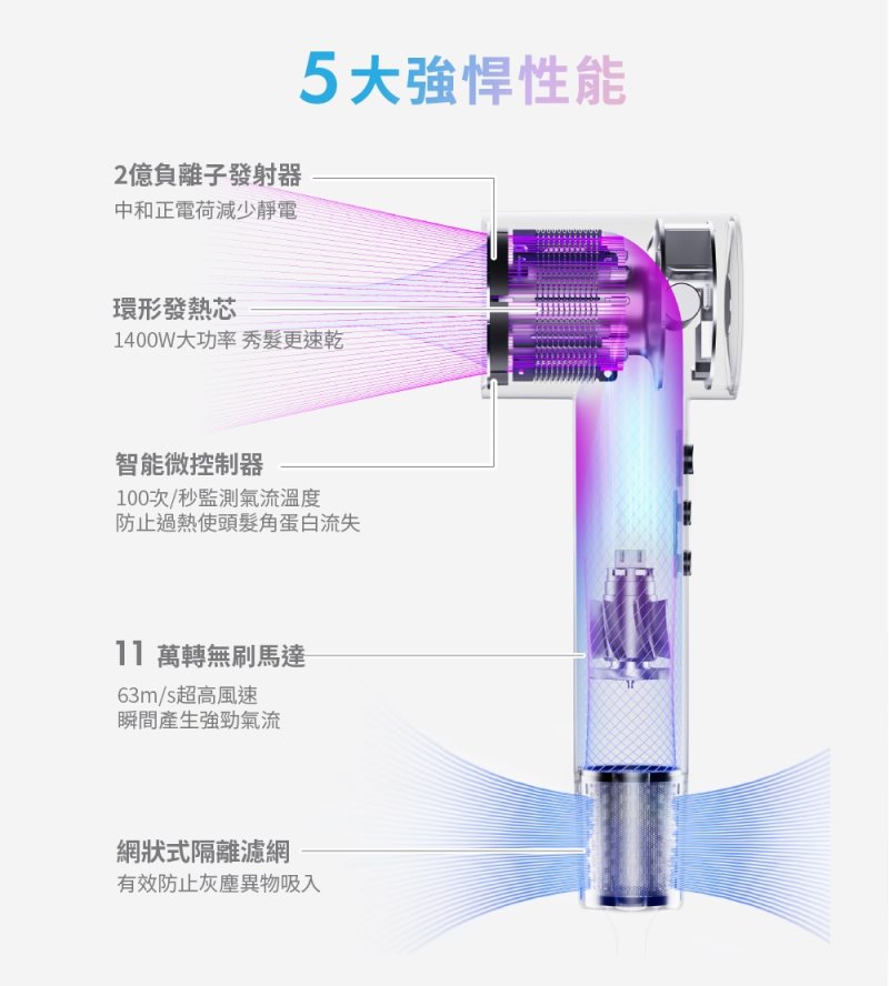 【贈香氛沐浴露】SOLAC sOlac SD-860 高速智能溫控專業吹風機 負離子吹風機 , , large