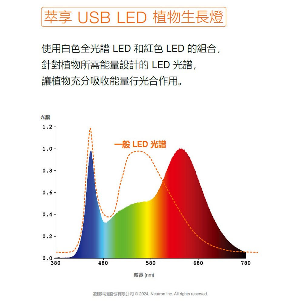 [凌騰科技] 歐司朗/朗德萬斯 萃享USB LED 植物生長燈, , large