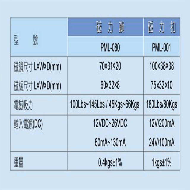 昌運監視器 PONGEE Pegasus PML-080 100磅 45公斤 送電吸/斷電開 迷你型磁力鎖 抽屜鎖, , large