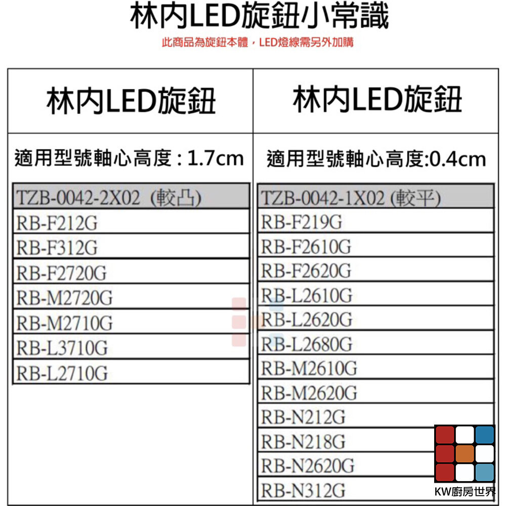 【KW廚房世界】《林內原廠》 LED 旋鈕  內焰爐 蓮花爐適用 瓦斯爐零件, , large