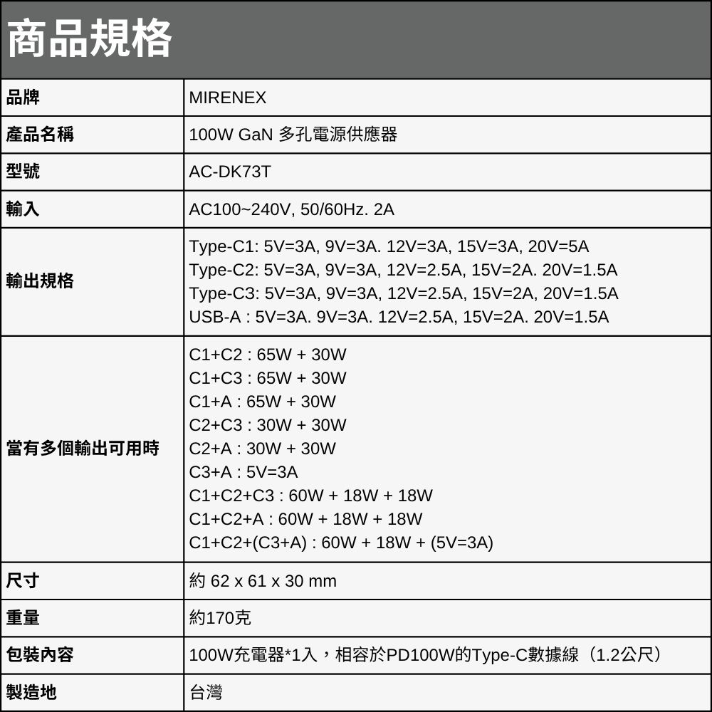 【MIRENEX 】emirai氮化鎵GaN 多孔電源供應器｜台灣製 [PD100W] ｜黑色／白色, , large