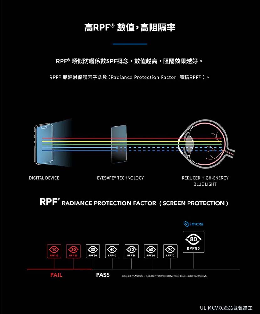 【山水之寶】iMos iPhone18Pro/Max/17/Air/17Pro/Max/16Pro/Max RPF80亮面藍光 9H鋼化玻璃貼, , large