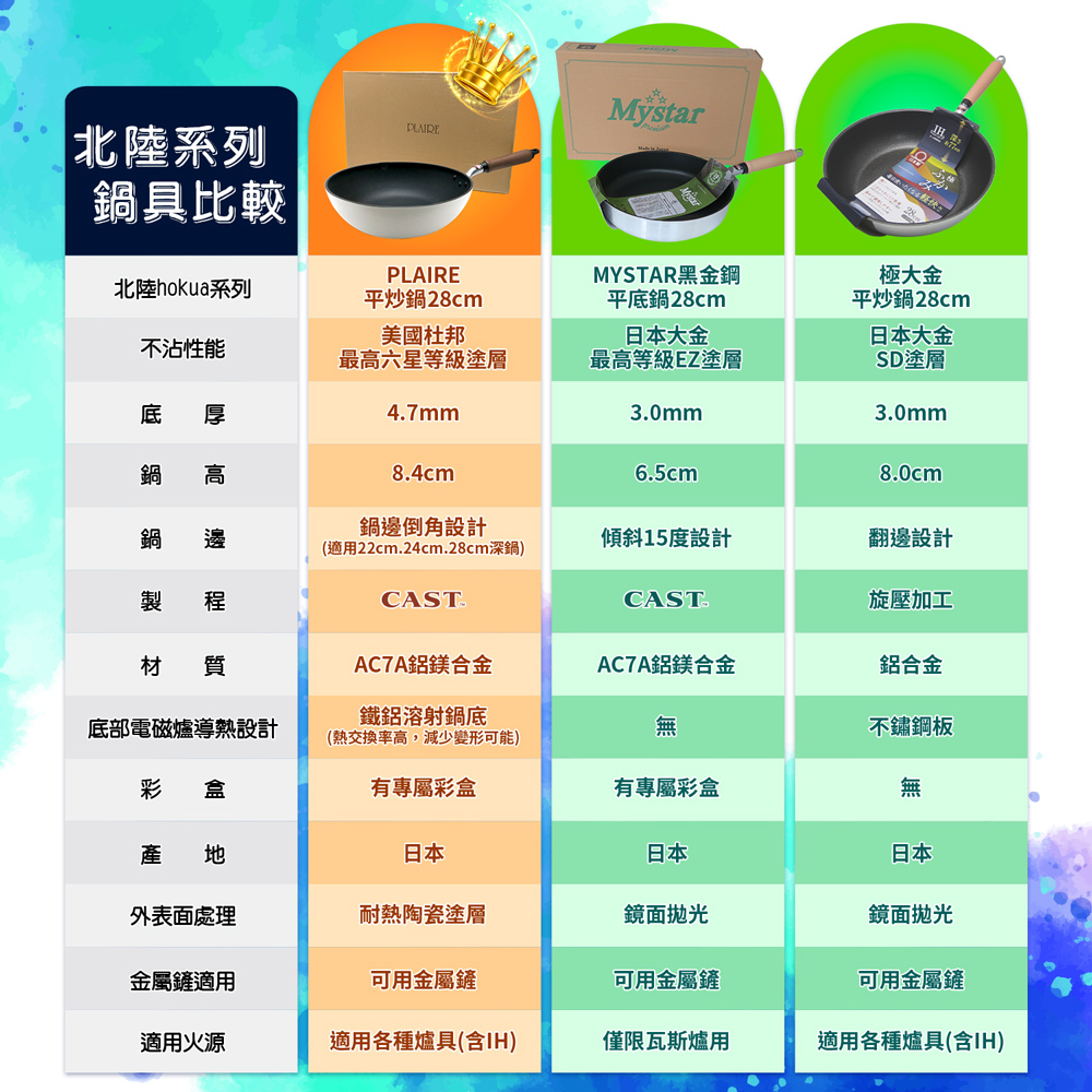 【日本北陸hokua】日本製PLAIRE尊爵白IH輕量不沾平炒鍋28cm可用金屬鏟/不挑爐具, , large