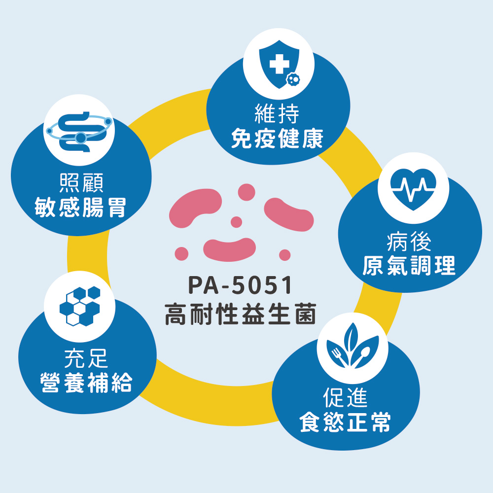 【IN-Plus】PA-5051高耐性益生菌 消化調理配方5gx24包(全齡犬/狗保健品/維持健康/耐抗生素), , large