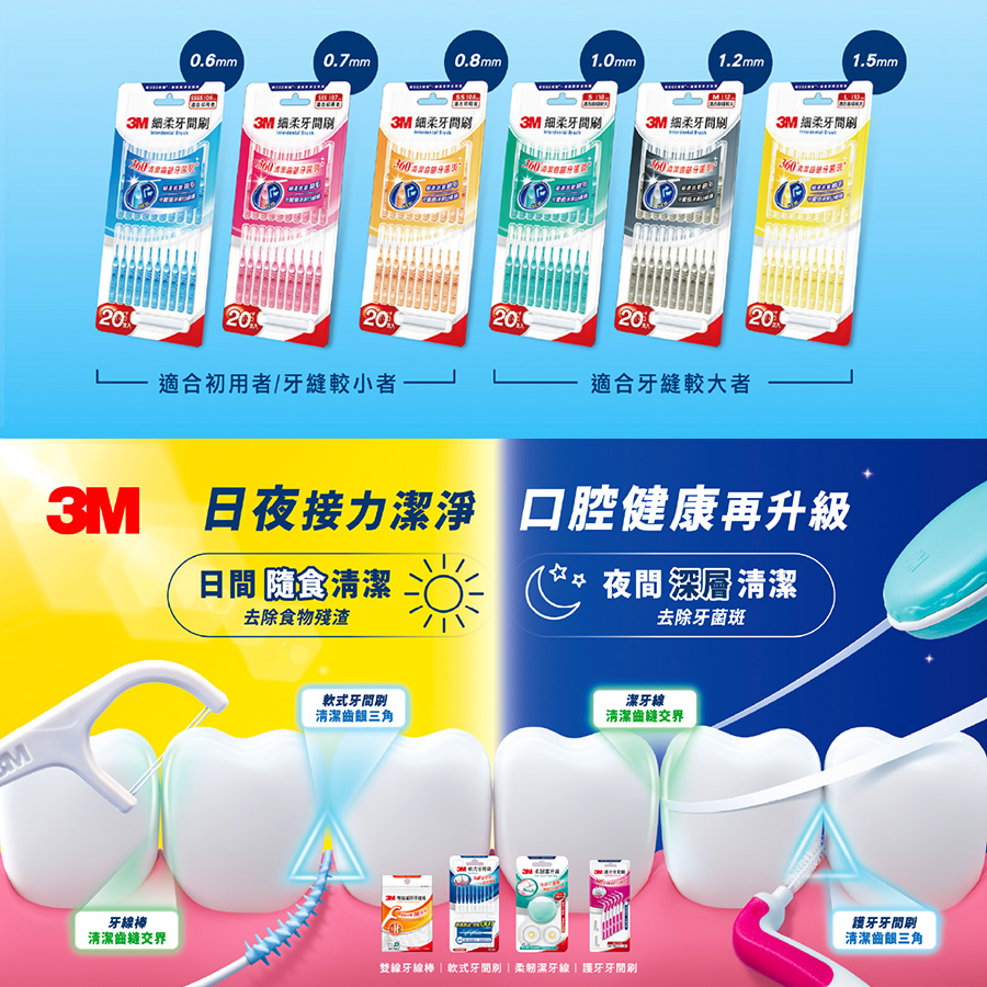 3M細柔牙間刷I型0.6mm-SSSS, , large